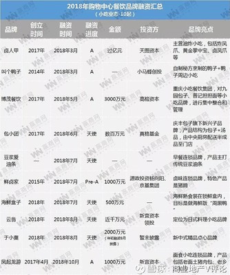 饮品爆发与零售化逆袭 2018餐饮业错失的机遇与启示