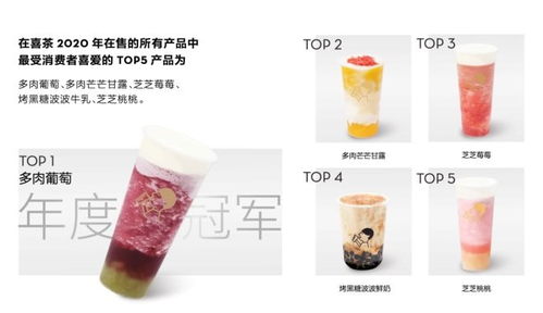 对比喜茶3年经营数据 新茶饮正在发生5个变化